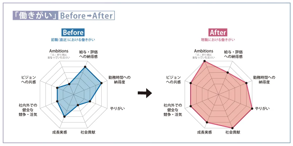 AMBI_satoyume_chart001