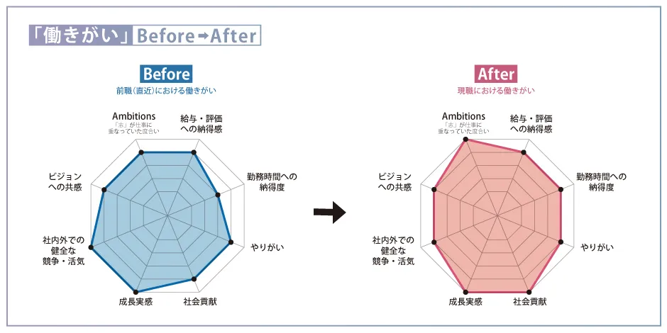 AMBI_alvark_chart002