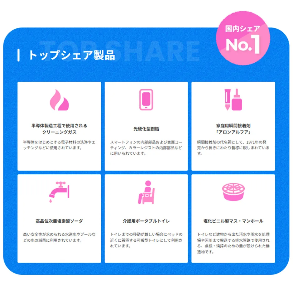 toagousei_01