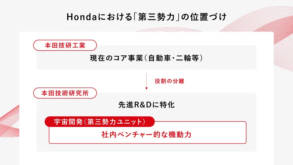 04_re_middle_honda_01