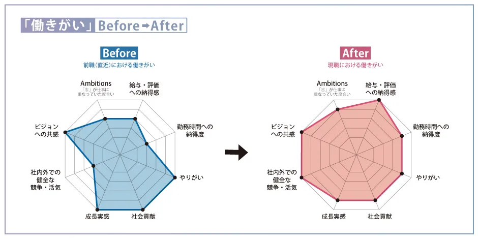AMBI_FactBace_Chart001