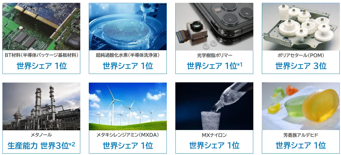 三菱ガス化学