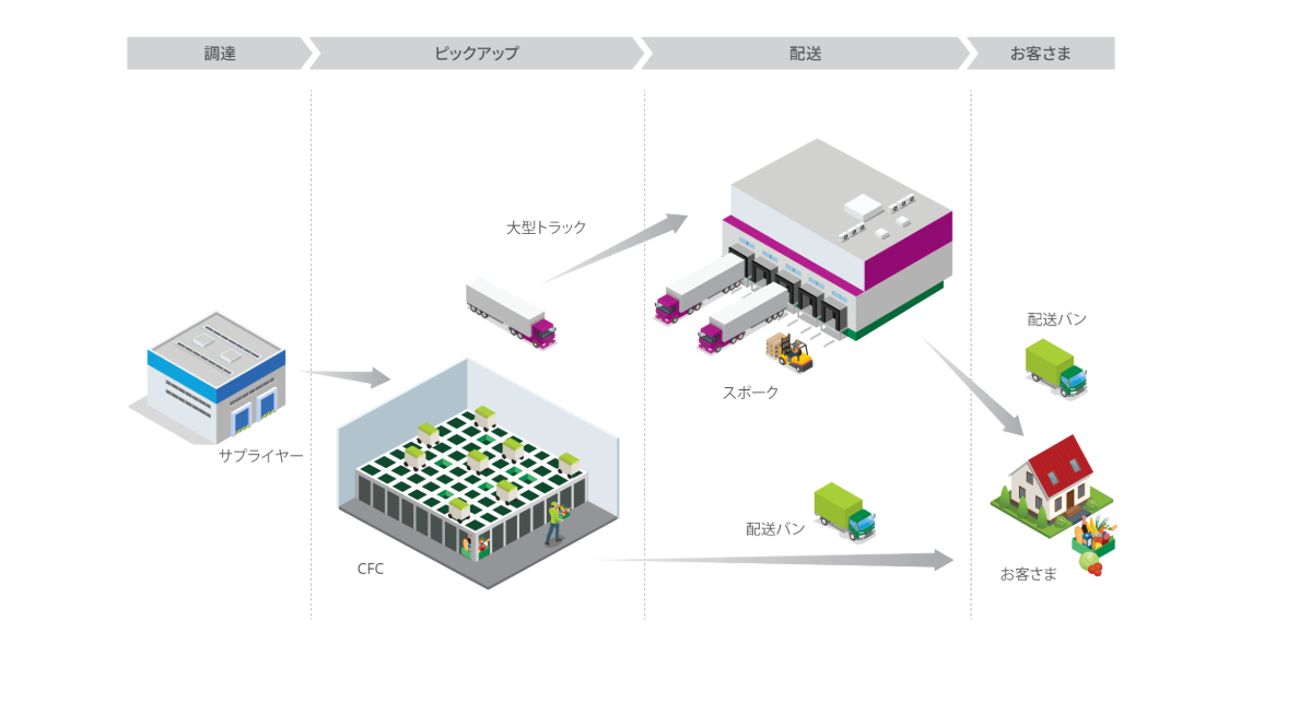 イオンネクスト